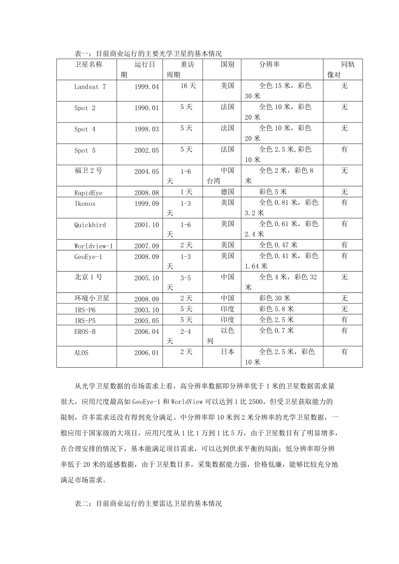 浅析充分利用国内外卫星遥感资源服务于测绘应用及应急保障.doc_第3页