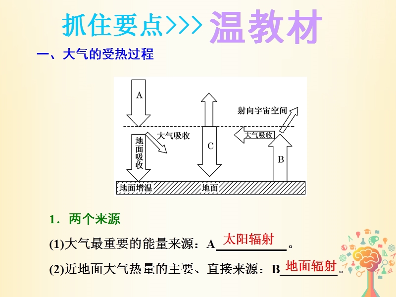 江苏专版2019版高考地理大一轮复习第一部分第二单元从地球圈层看地理环境第三讲冷热不均引起大气运动实用课件.ppt_第3页