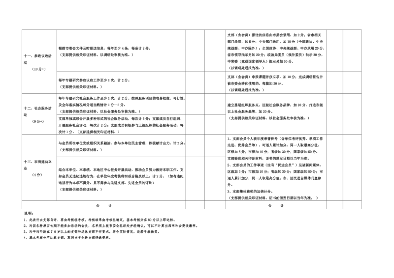 民进杭州委会支部工作考核表试行.doc_第3页