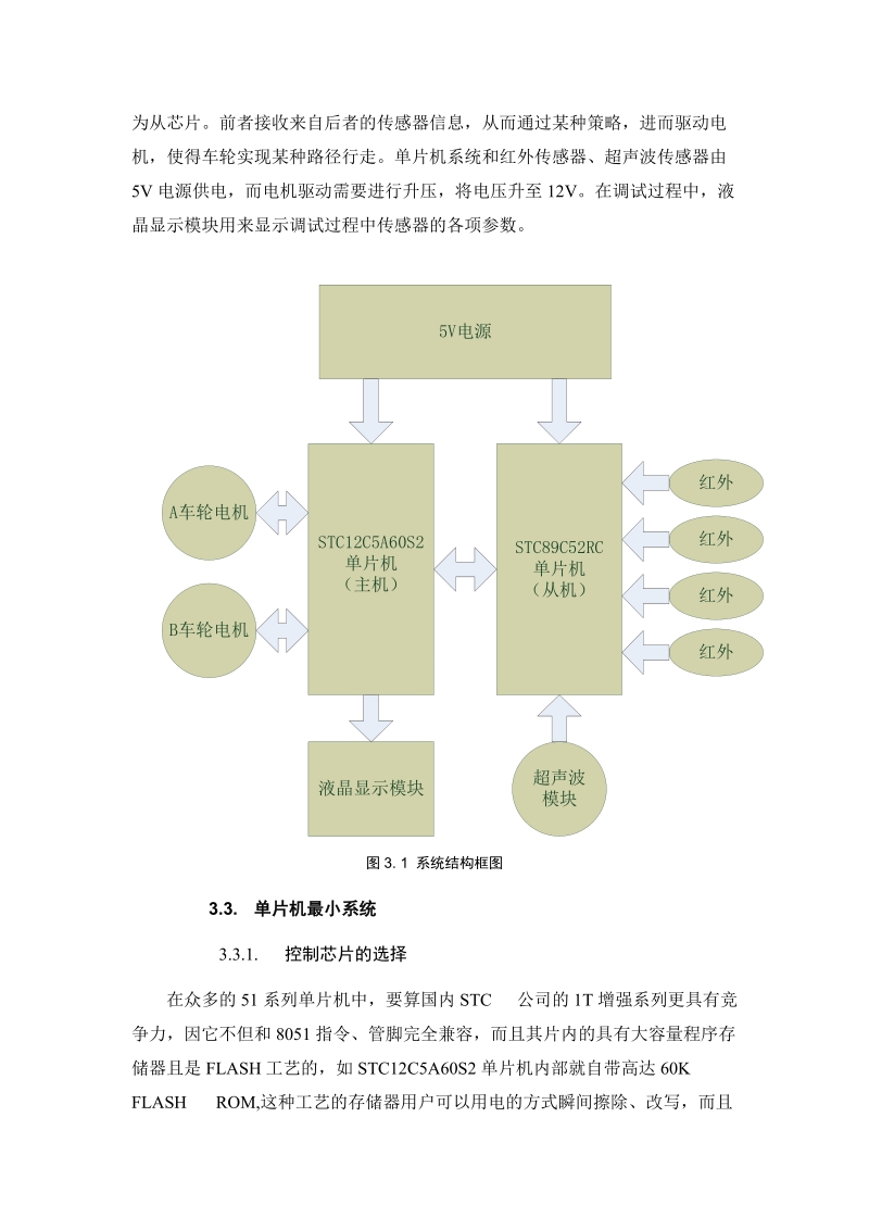 智能小车毕业论文 p17.doc_第3页