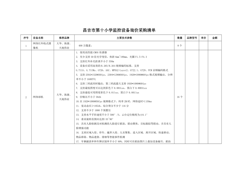 昌吉第十小学监控设备询价采购清单.doc_第1页