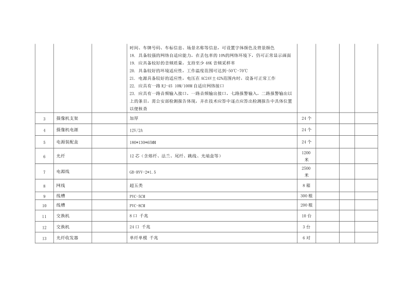 昌吉第十小学监控设备询价采购清单.doc_第2页