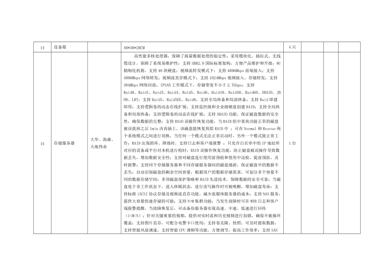 昌吉第十小学监控设备询价采购清单.doc_第3页