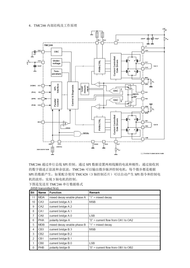 tmc246微步驱动芯片的原理与应用 （苏州钧信自动控制有限公司 高伟.doc_第3页