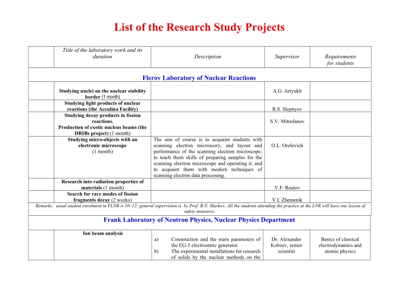 description of laboratory exercises.doc_第1页