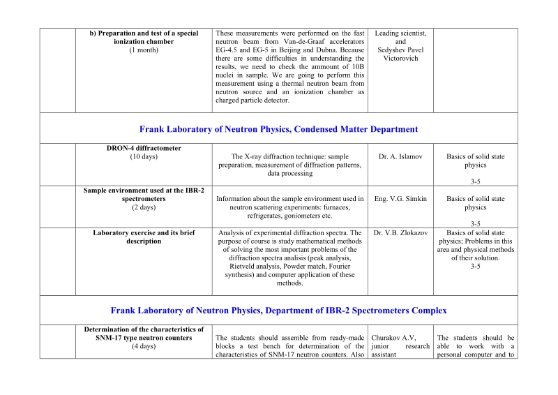 description of laboratory exercises.doc_第3页