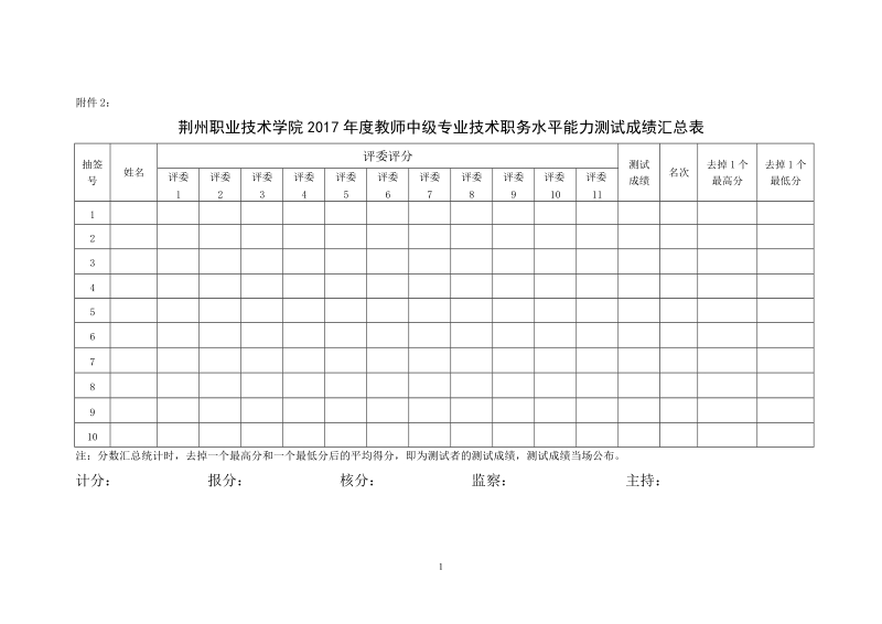 附件2：教师中级专业技术职务水平能力测试成绩汇总表doc.doc_第1页