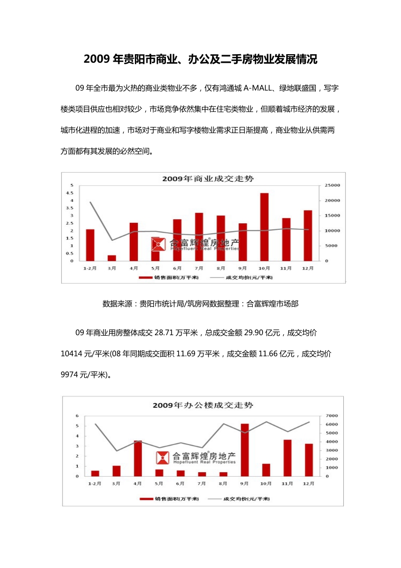 2009年贵阳市商业、办公及二手房物业发展情况.doc_第1页