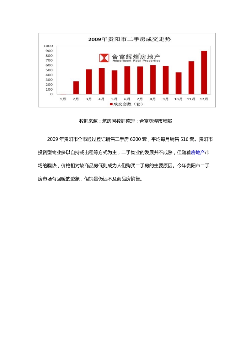 2009年贵阳市商业、办公及二手房物业发展情况.doc_第3页