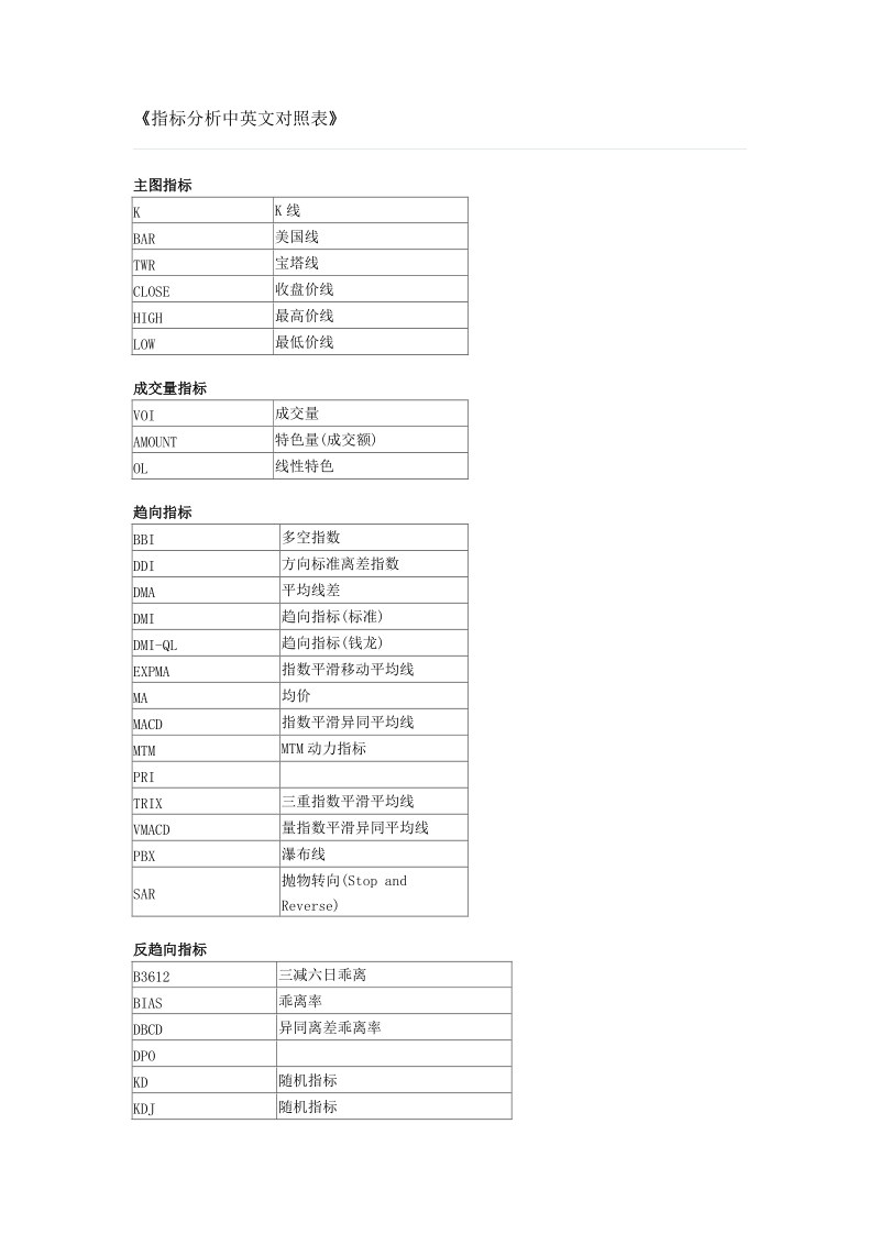 《指标分析中英文对照表》.doc_第1页