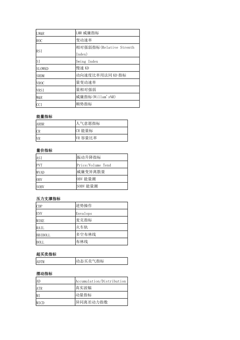 《指标分析中英文对照表》.doc_第2页