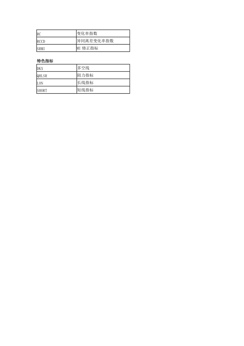 《指标分析中英文对照表》.doc_第3页