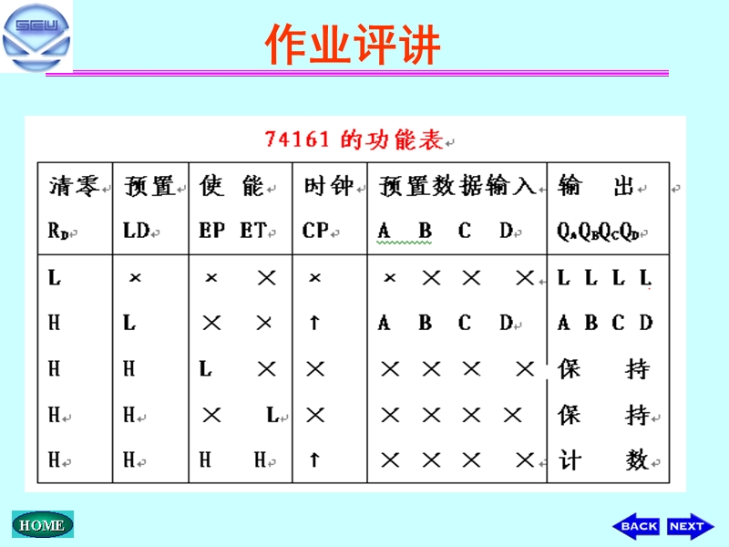 第32节 任意 n进制计数器.ppt_第2页