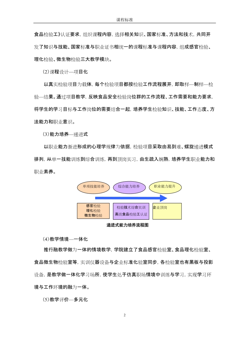 《食品安全检验技术》课程标准.doc_第2页