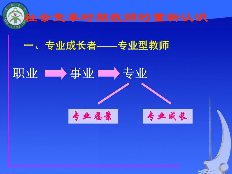 教师角色的新认识-518601.ppt_第3页