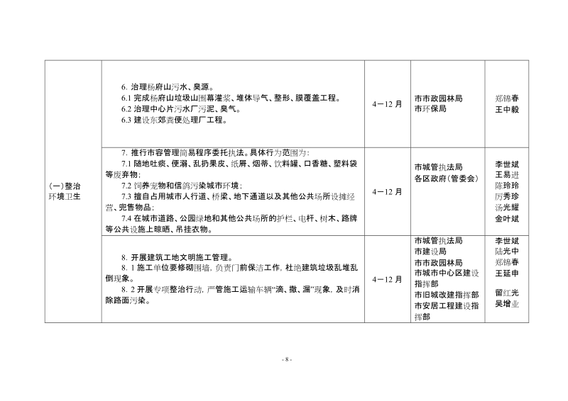 2009年市区三大整治任务分解表.doc_第3页