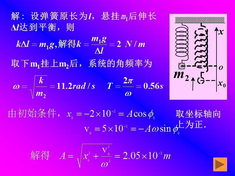 第十五章习题分析.ppt_第3页