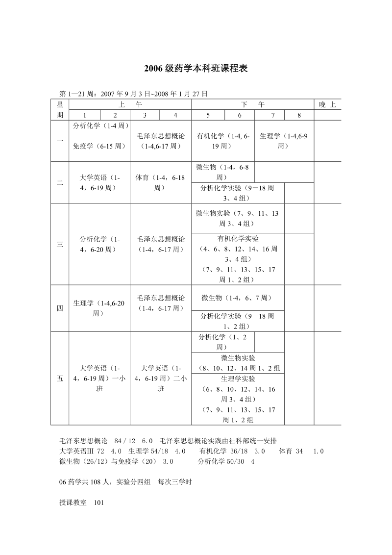 2006级药学本科班课程表.doc_第1页