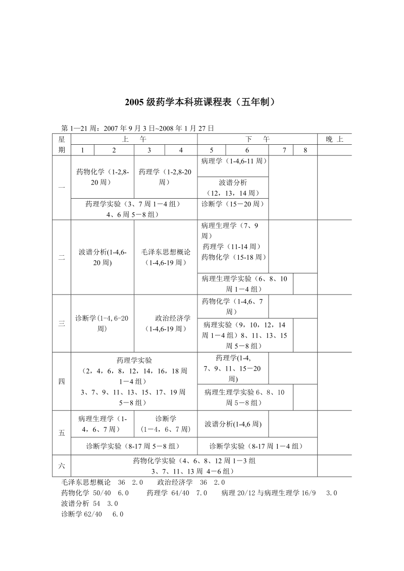 2006级药学本科班课程表.doc_第2页