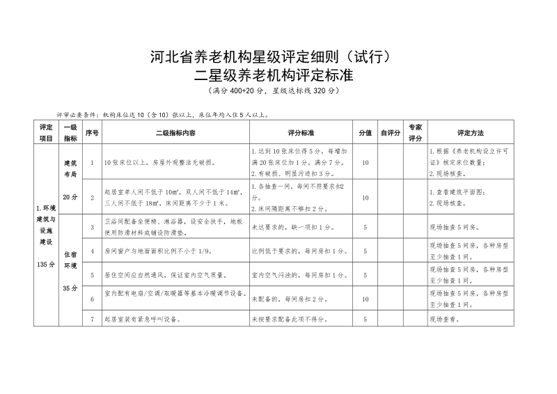 河北省养老机构星级评定细则（试行）.doc_第1页