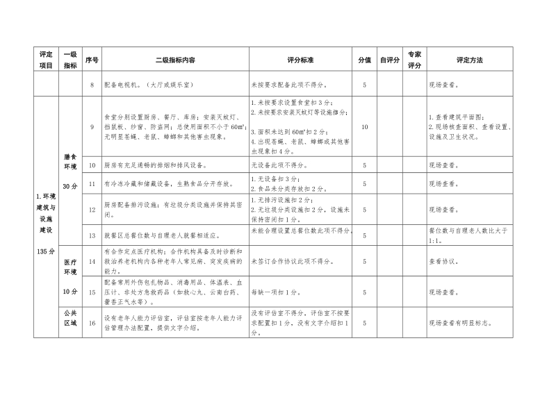 河北省养老机构星级评定细则（试行）.doc_第2页