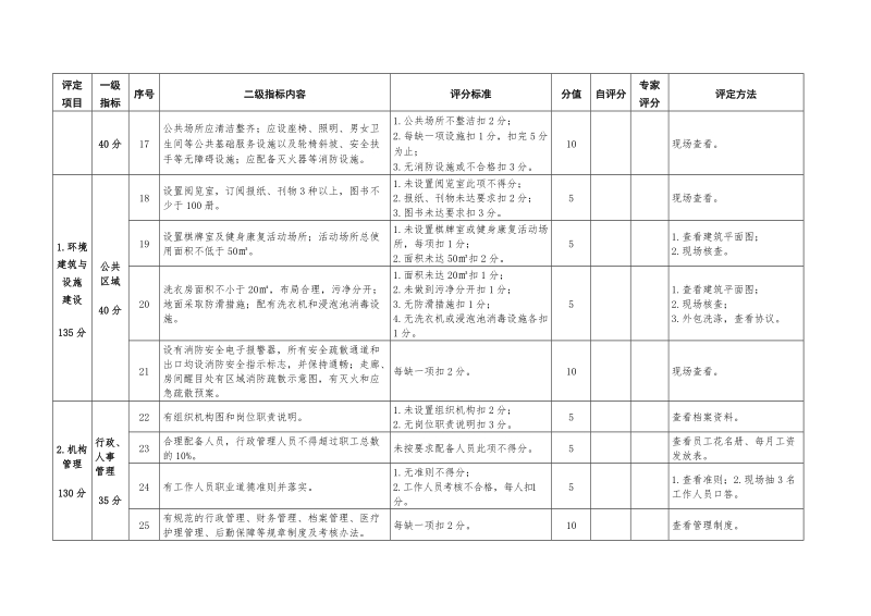 河北省养老机构星级评定细则（试行）.doc_第3页