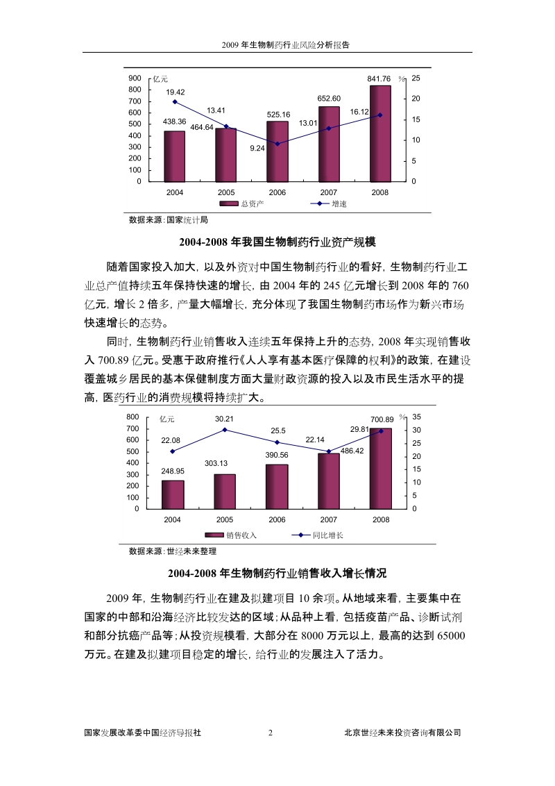 2009年生物医药产业风险分析报告.doc_第2页