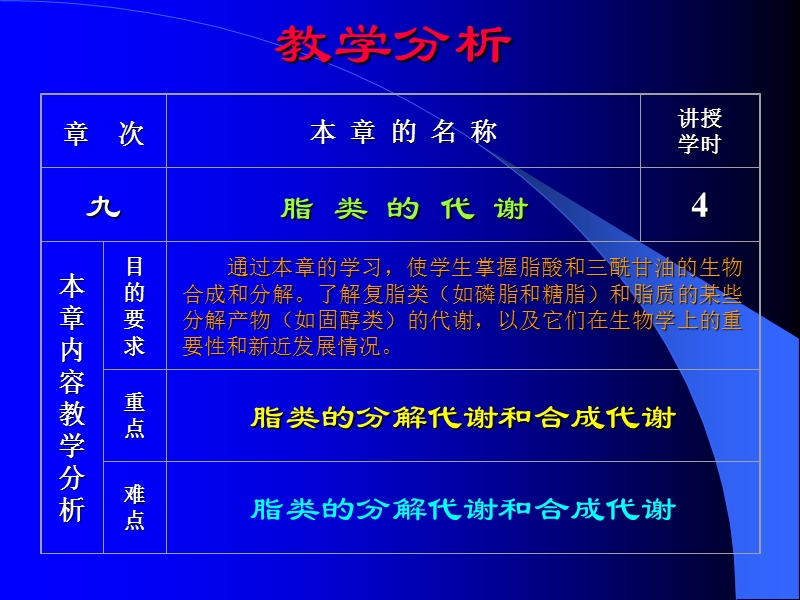 教学分析.ppt_第2页