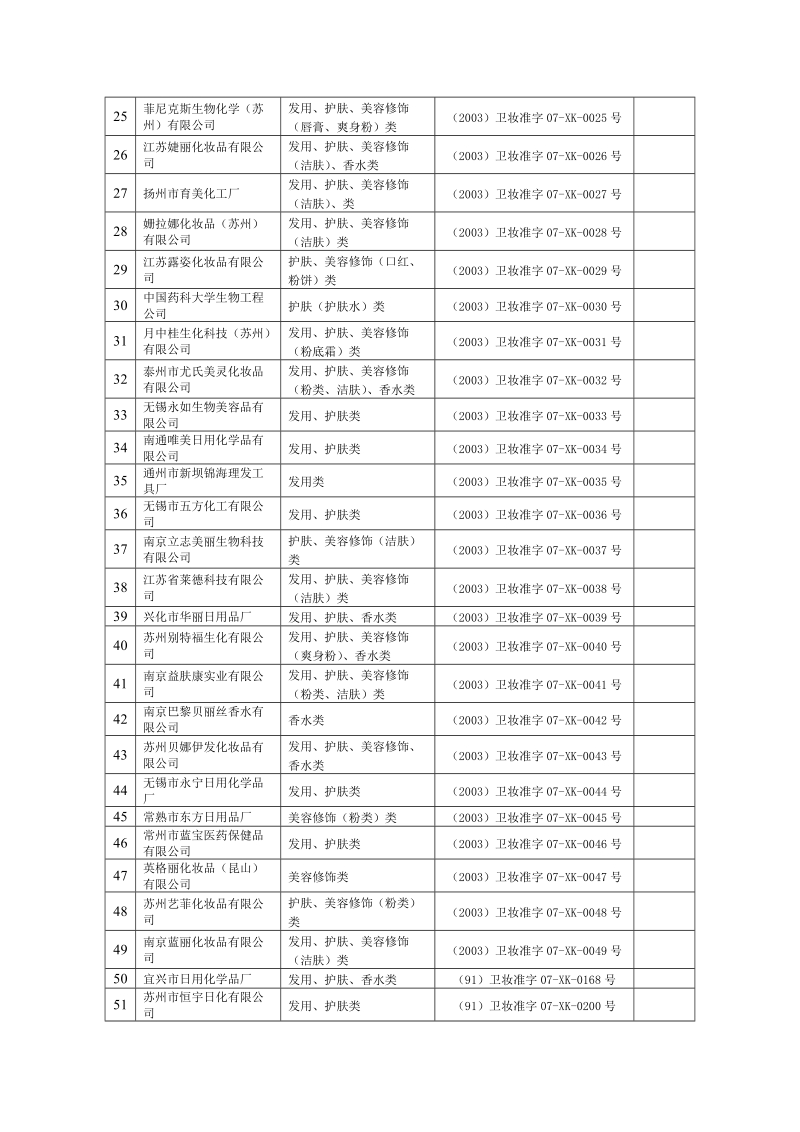 2005年需复证企业名 单：.doc_第2页