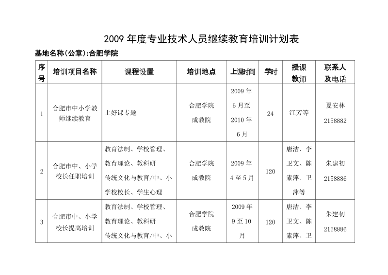 2009年度专业技术人员继续教育培训计划表.doc_第1页