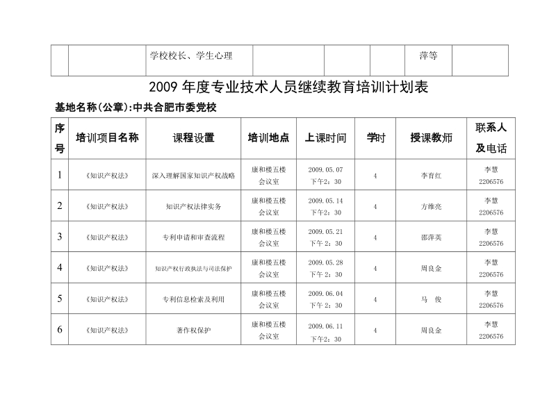 2009年度专业技术人员继续教育培训计划表.doc_第2页