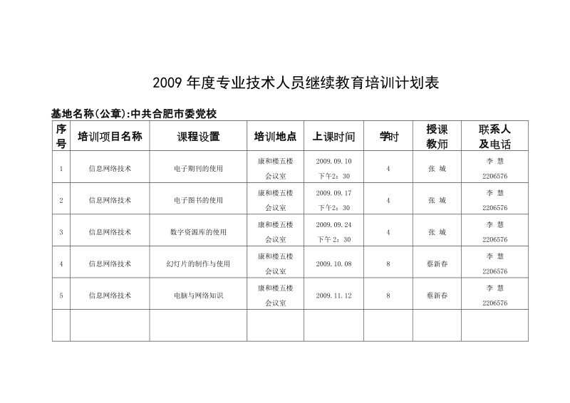 2009年度专业技术人员继续教育培训计划表.doc_第3页