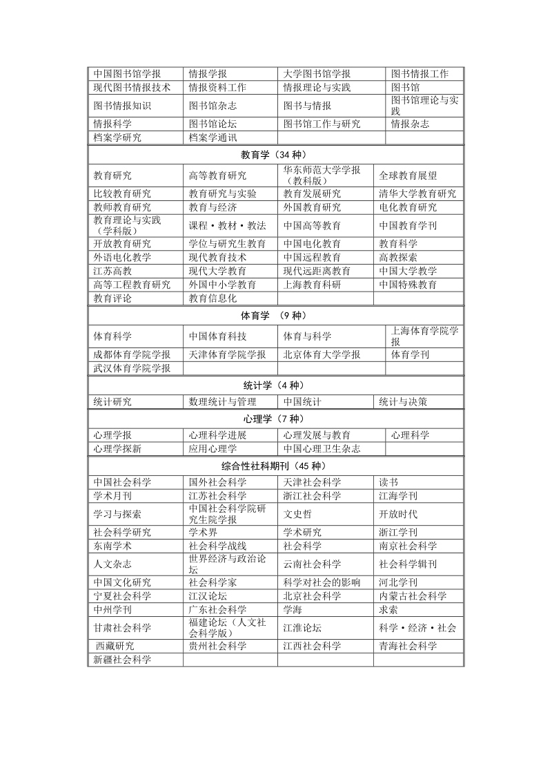 2006-2007年度cssci来源期刊.doc_第2页