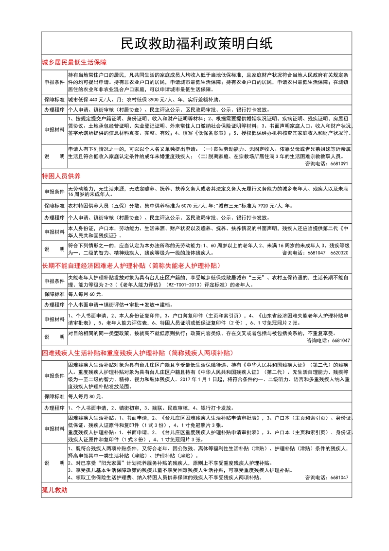 民政救助福利政策明白纸.doc_第1页