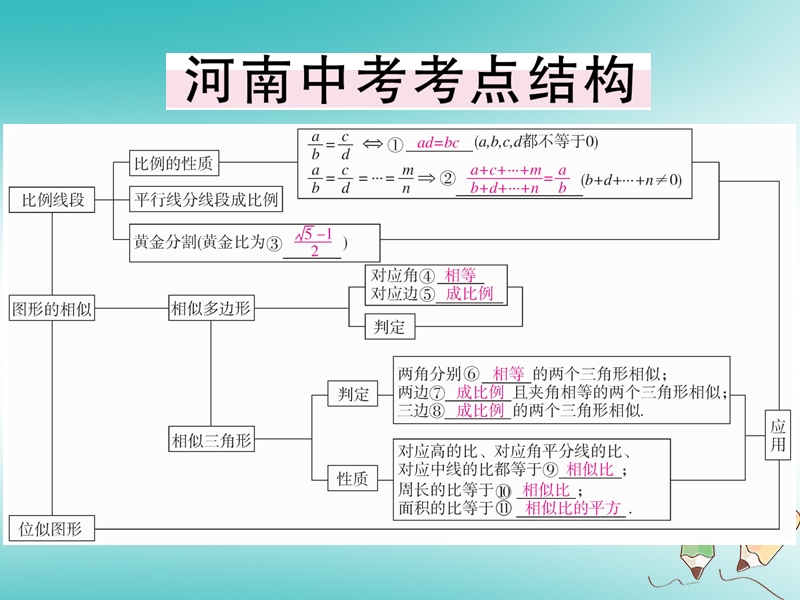 河南专版2018秋九年级数学上册第四章图形的相似本章小结与复习习题讲评课件新版北师大版.ppt_第2页