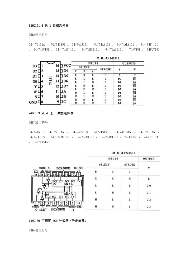 74hc151 8 选1 数据选择器.doc_第1页