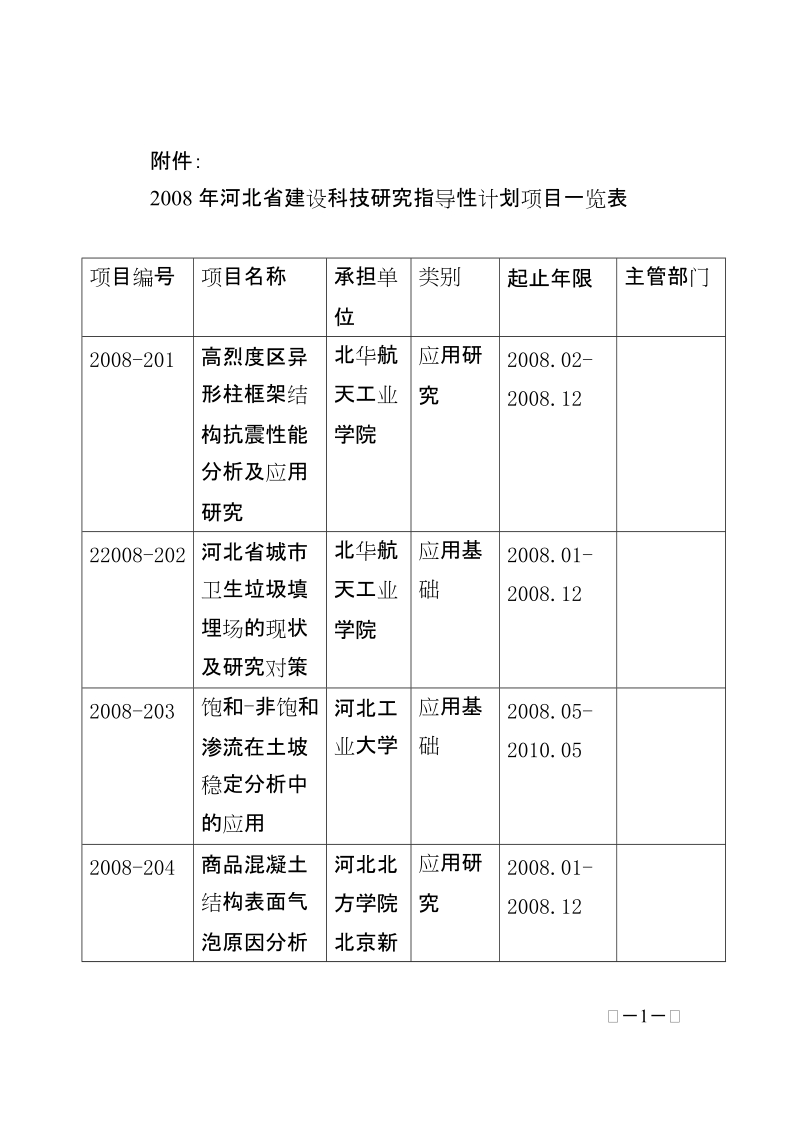 2008年河北省建设科技研究指导性计划项目一览表.doc_第1页