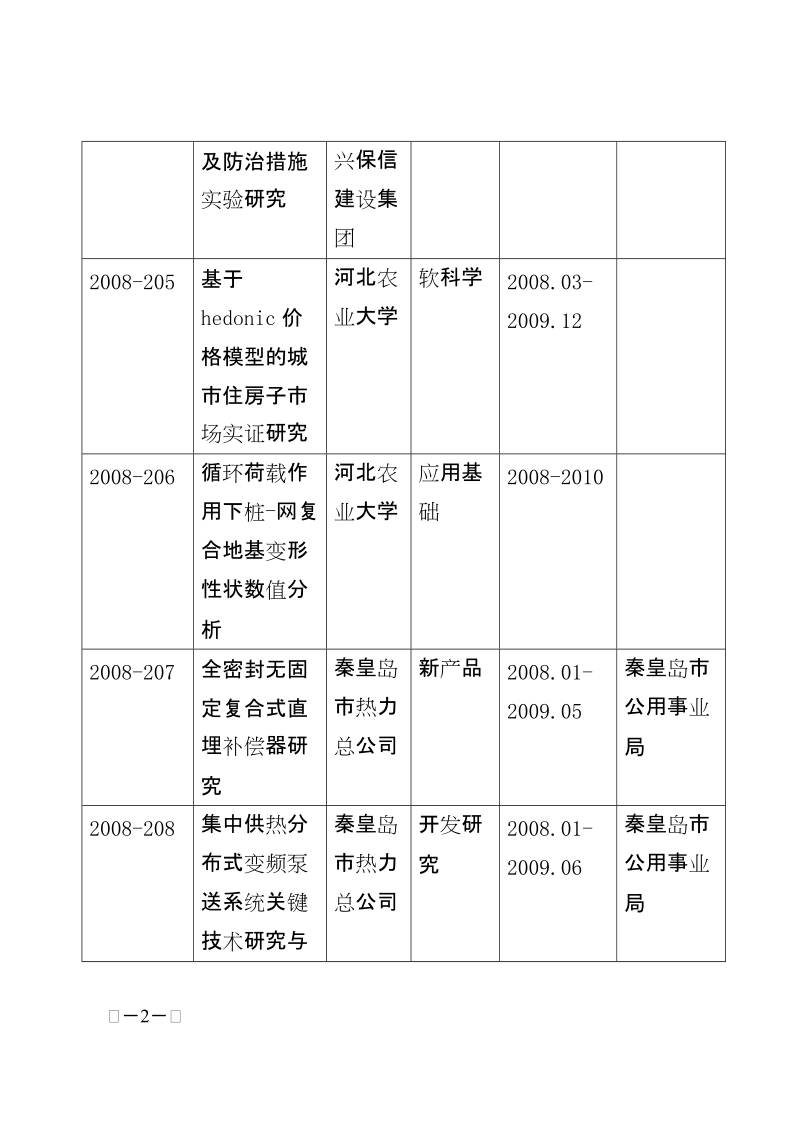 2008年河北省建设科技研究指导性计划项目一览表.doc_第2页