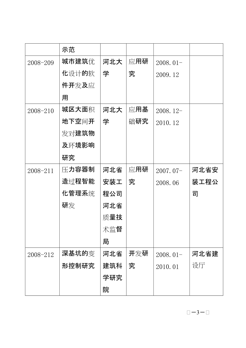 2008年河北省建设科技研究指导性计划项目一览表.doc_第3页