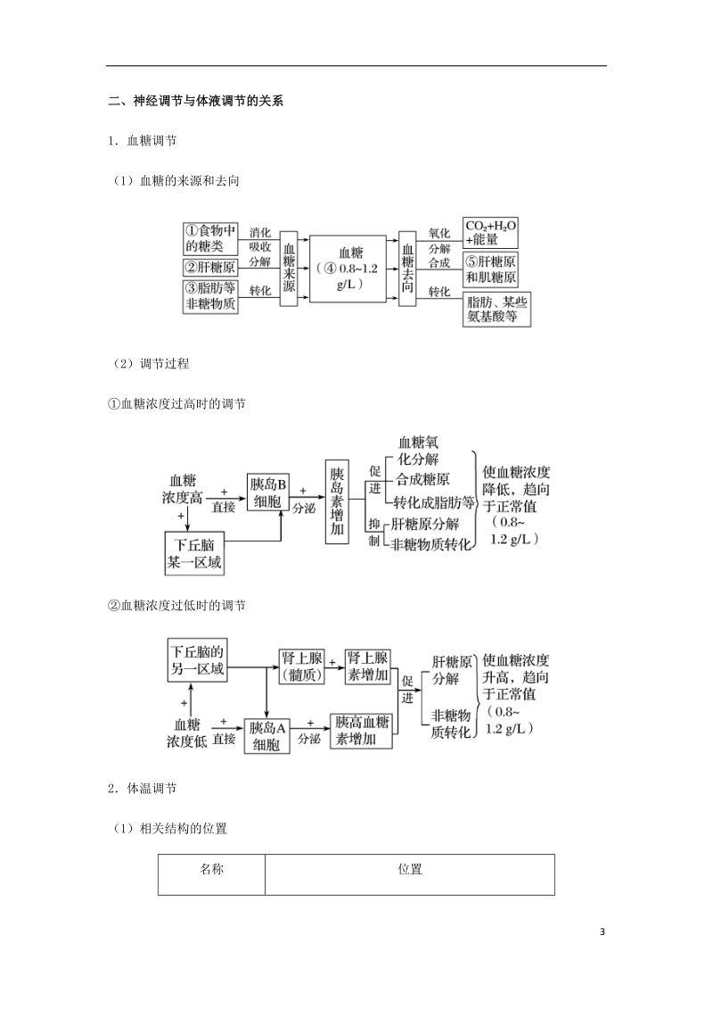 （全国通用）2018年高考生物总复习《体液调节》专题突破学案.doc_第3页