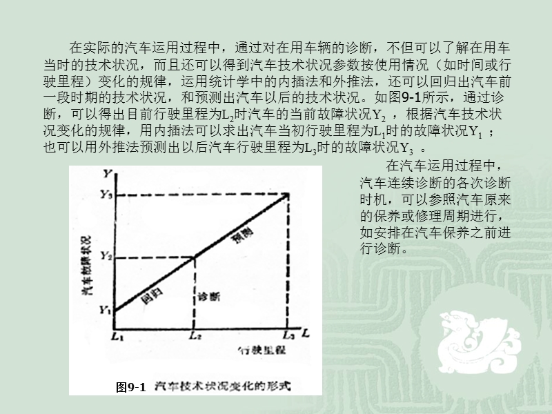 第九章汽车诊断 - 长安大学精品课程网站.ppt_第3页