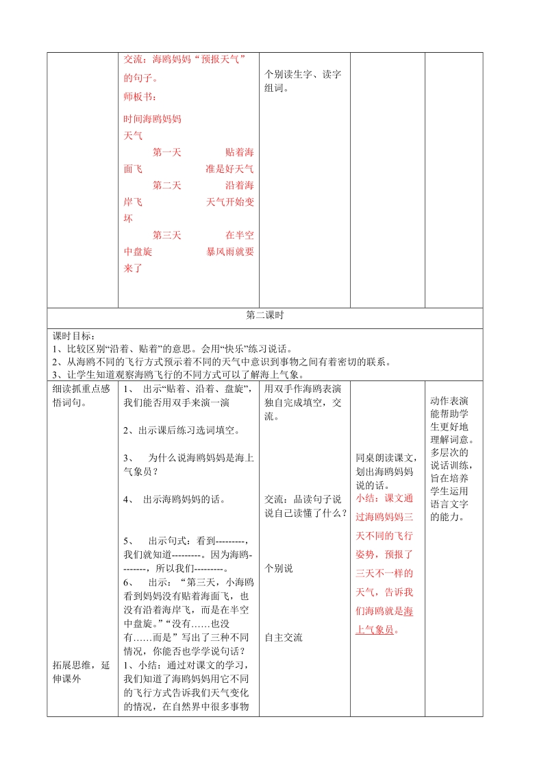 25海上气象员.doc_第2页