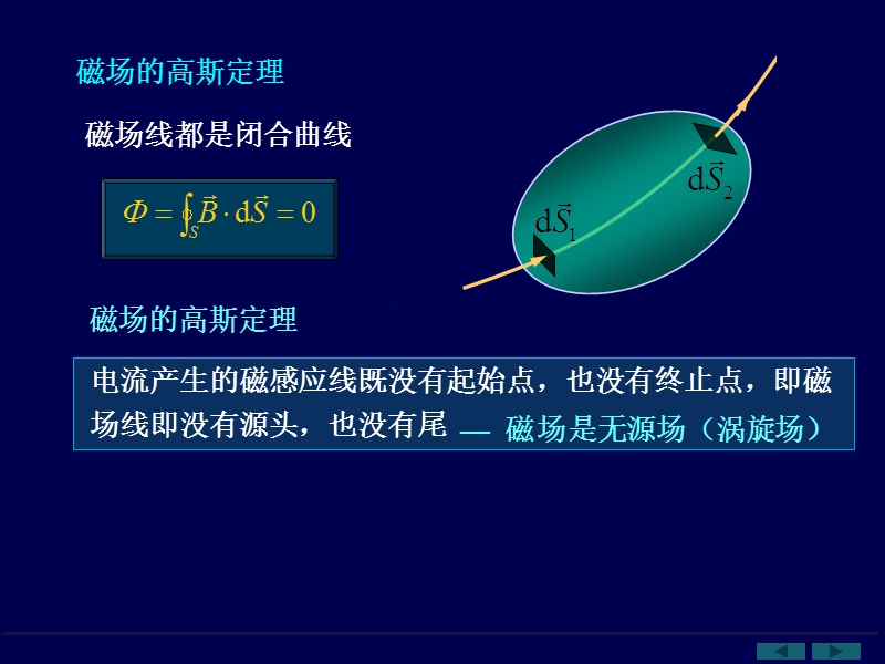 磁场的高斯定理和安培环路定理.ppt_第3页