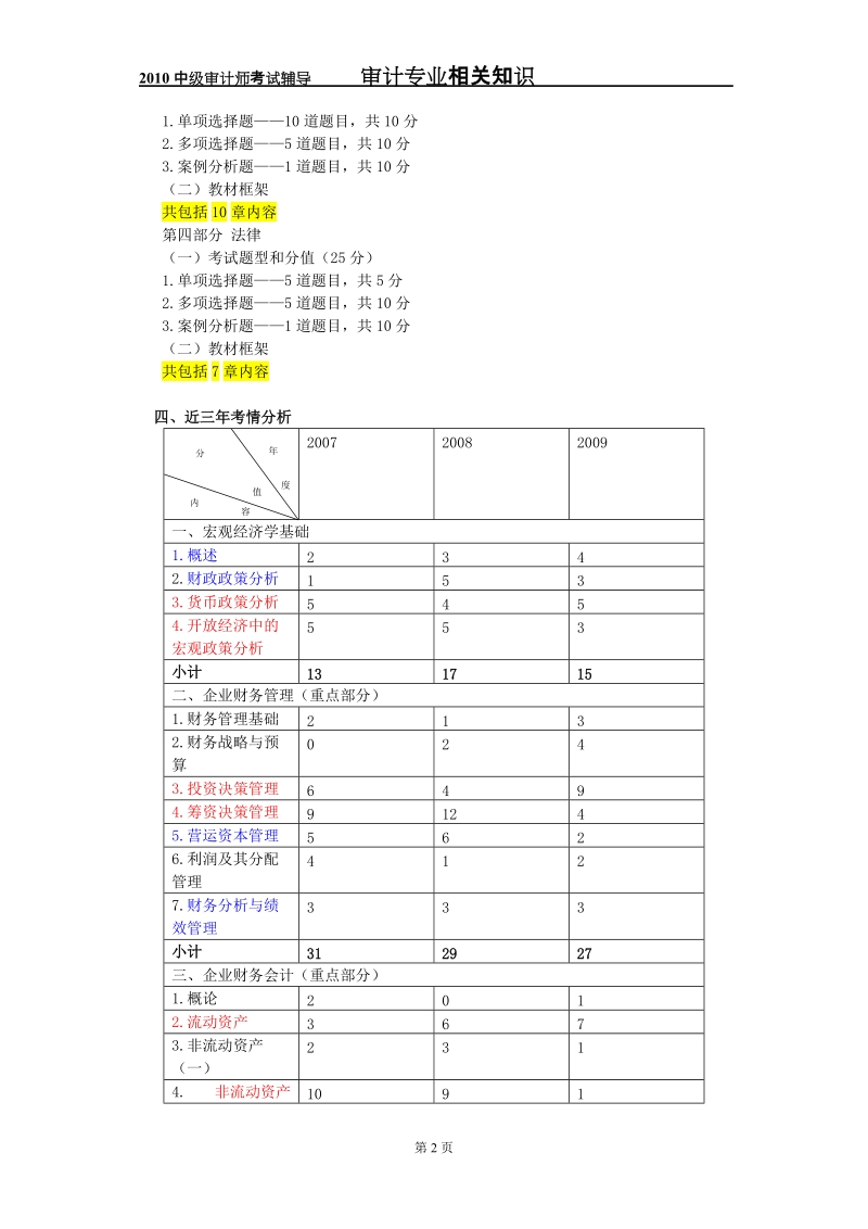 2010中级审计师考试审计专业相关知识.doc_第2页