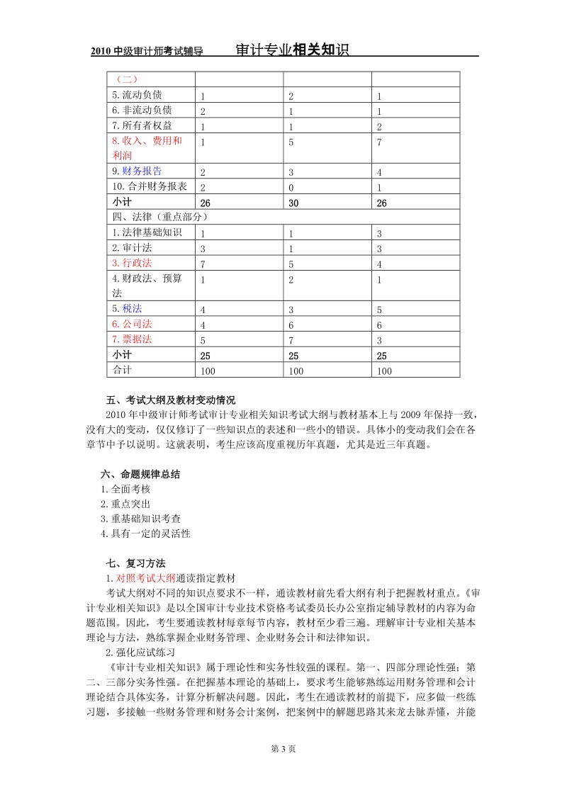 2010中级审计师考试审计专业相关知识.doc_第3页