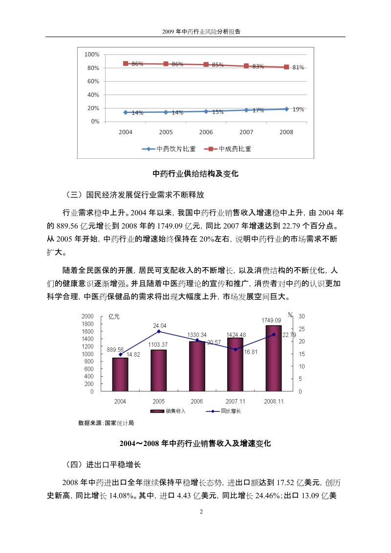 2009年度中药行业风险分析报告.doc_第2页