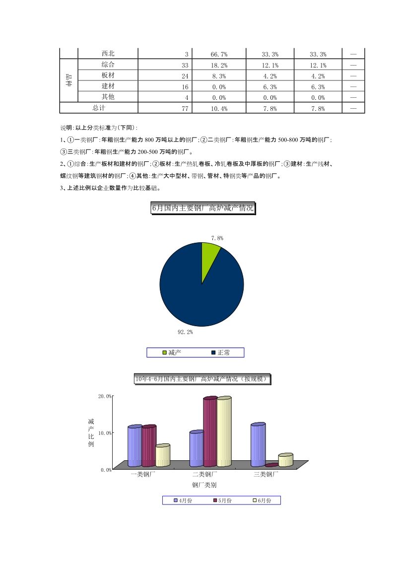 2010年 钢材市场走势分析报告.doc_第2页