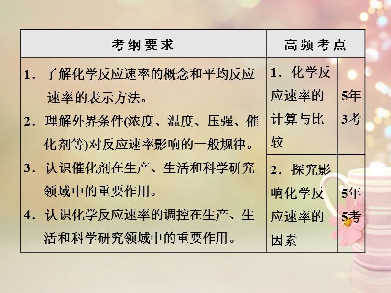 江苏专版2019版高考化学一轮复习第三板块专题七化学反应速率与化学平衡第一课题化学反应速率及其影响因素第2课时高考研究课课件.ppt_第2页