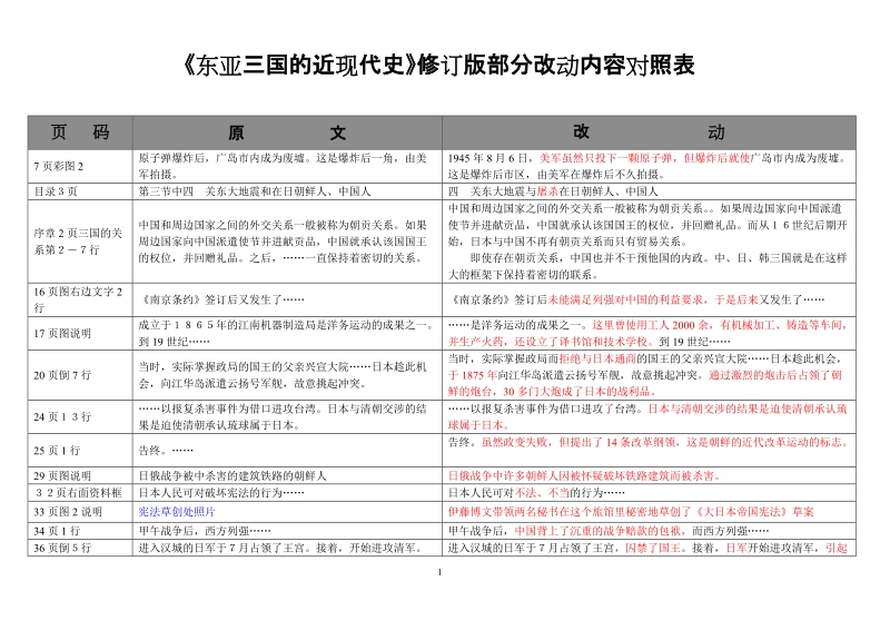 《东亚三国的近现代史》.doc_第1页