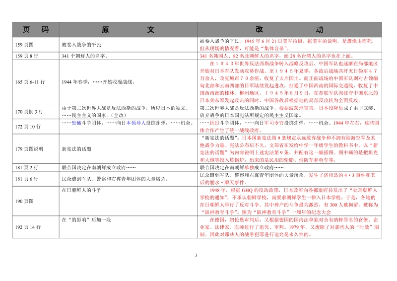 《东亚三国的近现代史》.doc_第3页